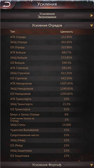 купить аккаунт Puzzles & Survival