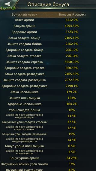 купить аккаунт Ant Legion