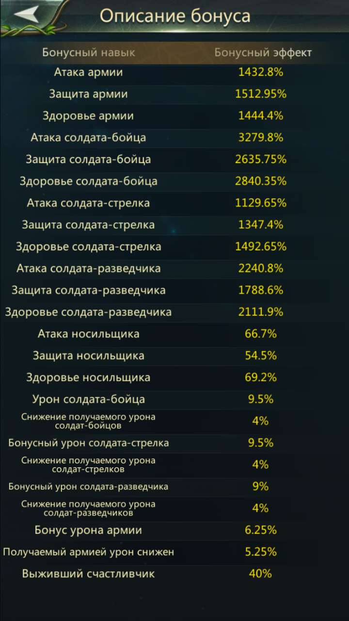 продажа аккаунта к игре Ant Legion