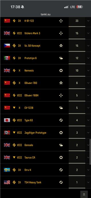 купить аккаунт Мир Танков, WoT(Lesta, WG)