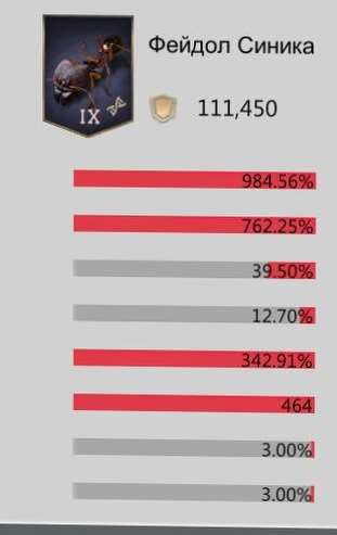 продажа аккаунта к игре The Ants