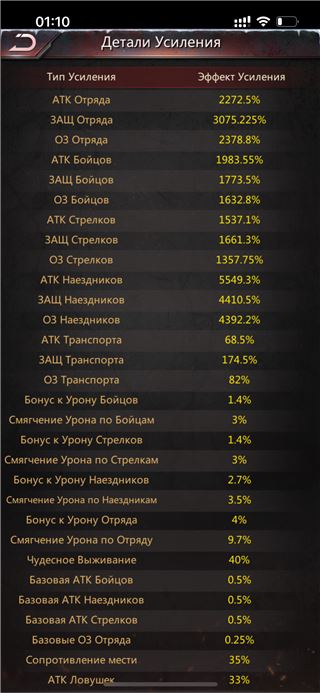 купить аккаунт Puzzles & Survival