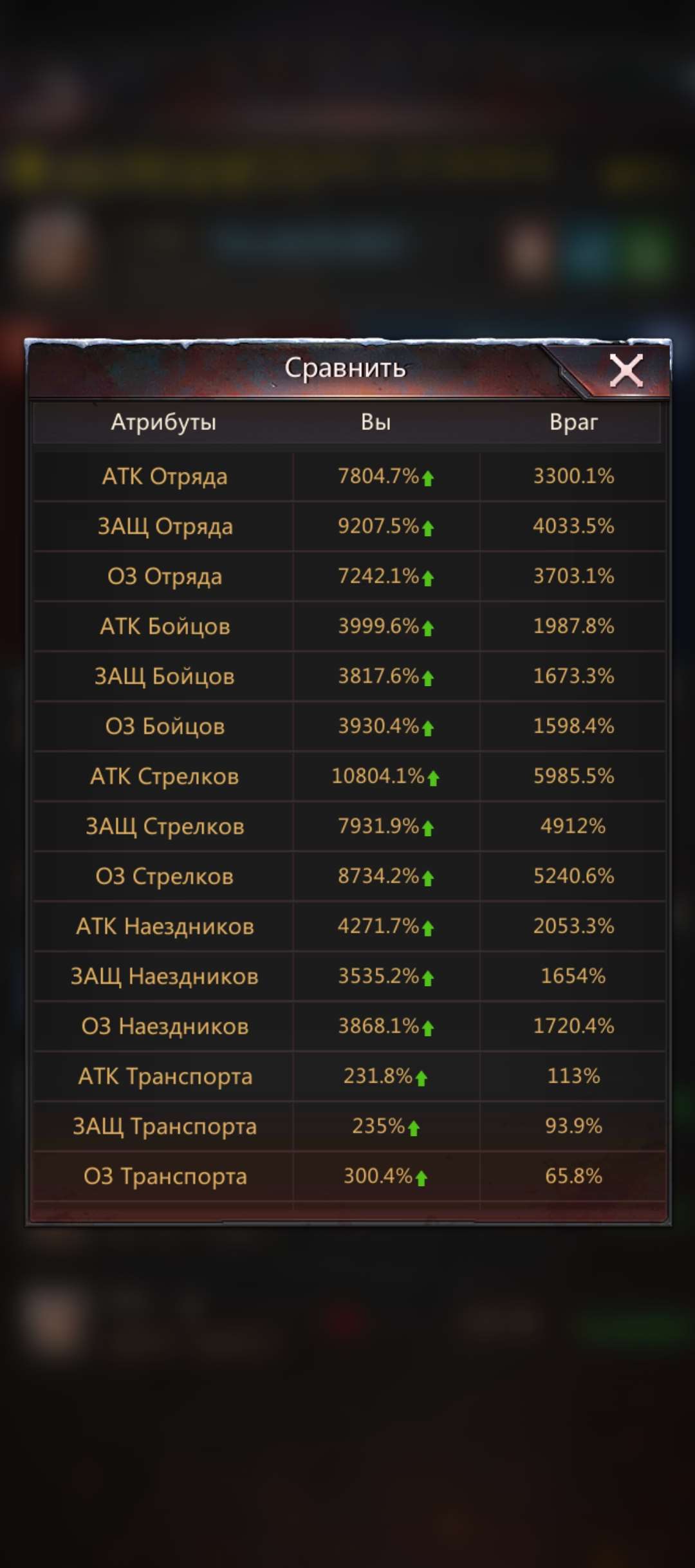 продажа аккаунта к игре Puzzles & Survival