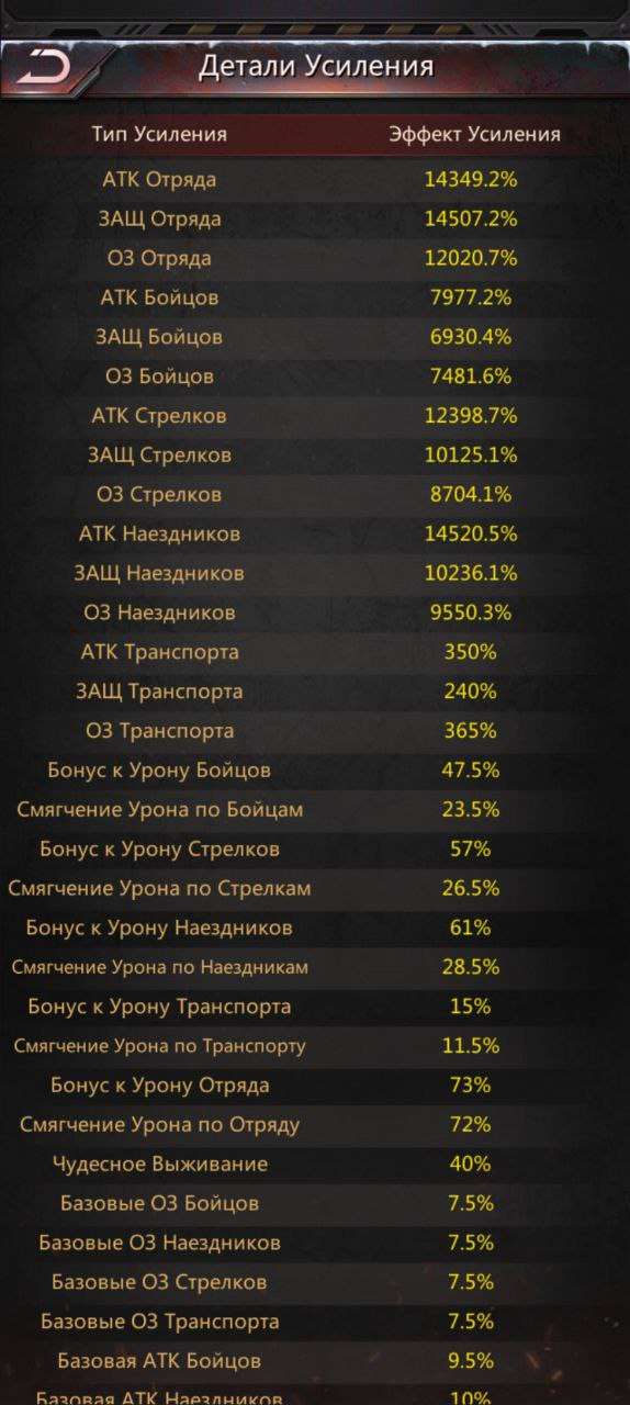 продажа аккаунта к игре Puzzles & Survival