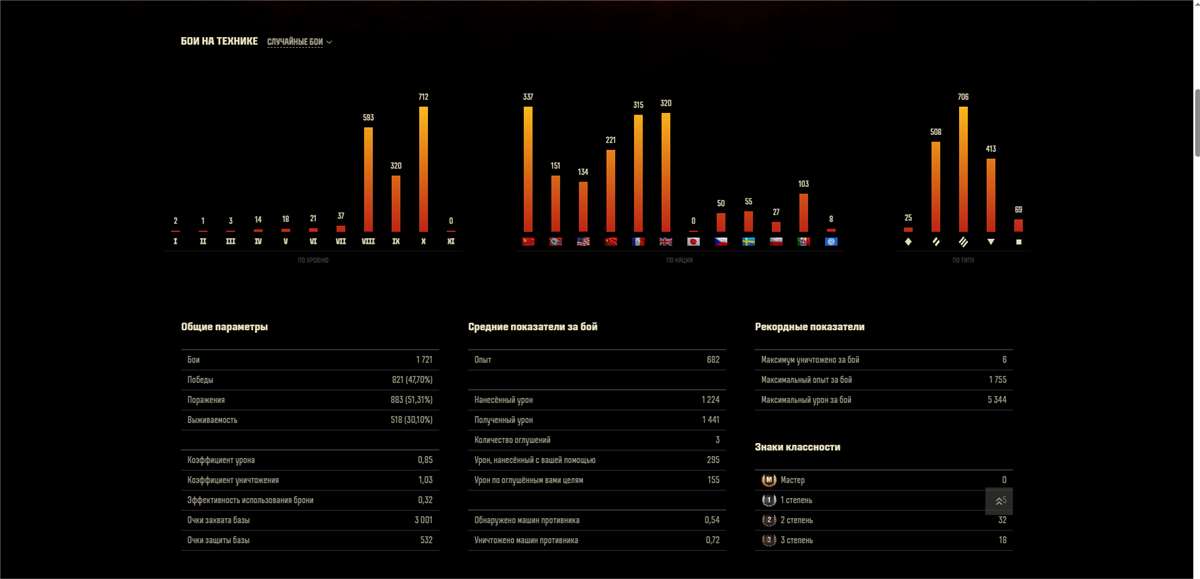 продажа аккаунта к игре Мир Танков, WoT(Lesta, WG)