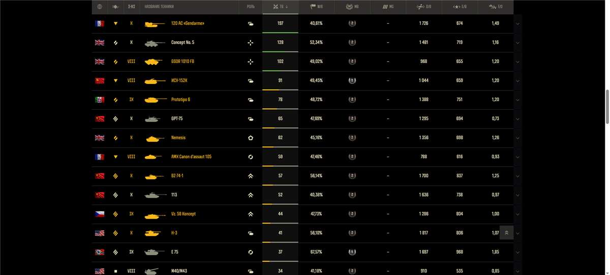 продажа аккаунта к игре Мир Танков, WoT(Lesta, WG)