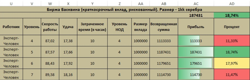 Пороги атаки защиты. Таблица атаки БДО. Таблица атаки БДО пороги. Бонус атаки БДО. Пороги атаки БДО.